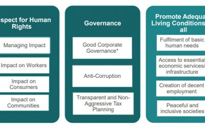 EU Taxonomy